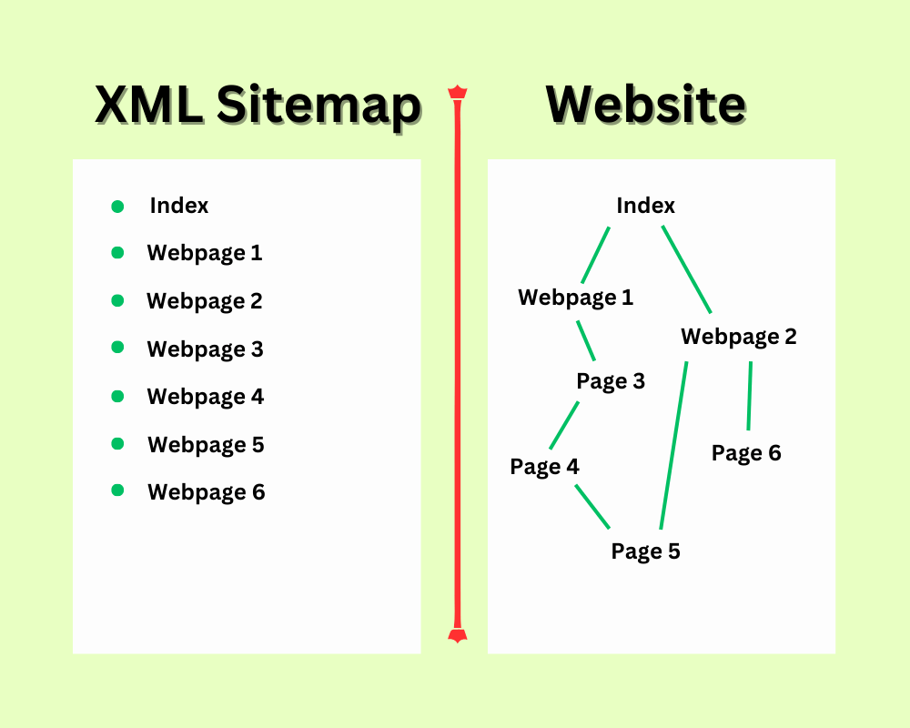 xml html sitemap