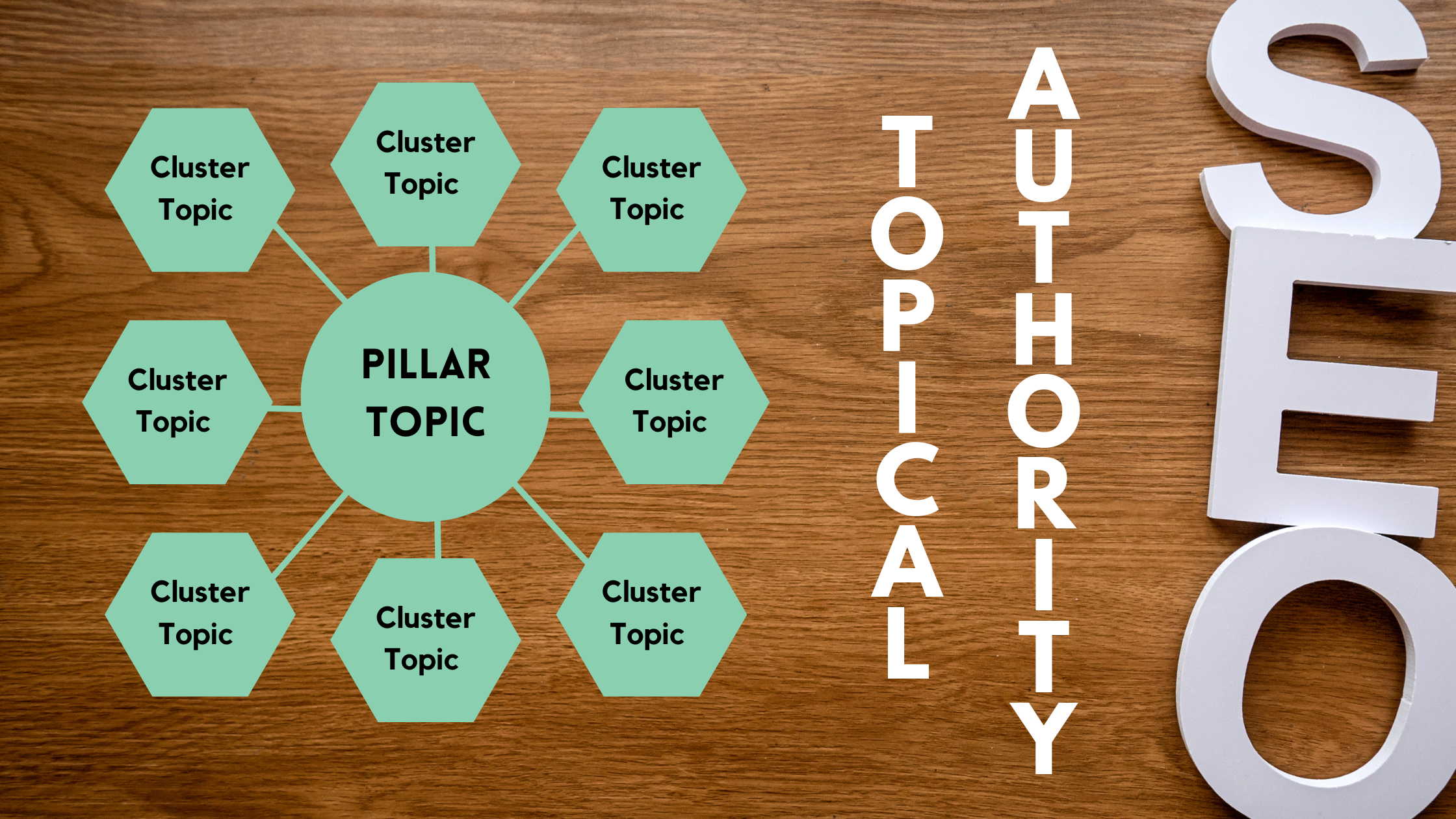 Read more about the article Topical Authority in SEO – How To Build Topical Authority for Your Website?